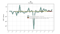 Common Stock Dividends Per Share Cash Paid