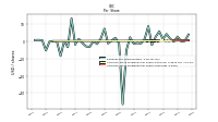 Common Stock Dividends Per Share Declared