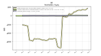 Common Stock Value