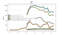 Intangible Assets Net Excluding Goodwill