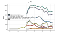 Prepaid Expense And Other Assets Current