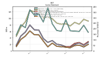 Comprehensive Income Net Of Tax