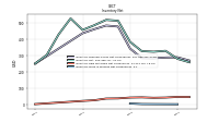 Inventory Work In Process Net Of Reserves