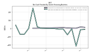 Net Cash Provided By Used In Financing Activities