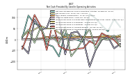 Increase Decrease In Accounts Receivable