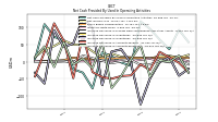 Increase Decrease In Inventories