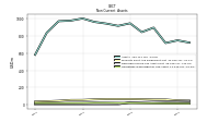 Intangible Assets Net Excluding Goodwill