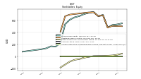 Accumulated Other Comprehensive Income Loss Net Of Tax