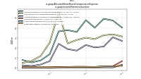 Allocated Share Based Compensation Expenseus-gaap: Income Statement Location