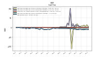 Net Income Loss