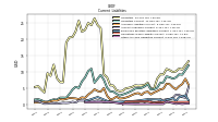 Other Accrued Liabilities Current