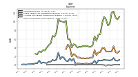 Other Nonoperating Income Expense
