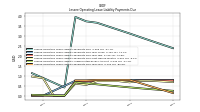 Lessee Operating Lease Liability Payments Due Year Four