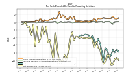 Net Income Loss