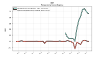 Other Nonoperating Income Expense