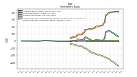 Retained Earnings Accumulated Deficit