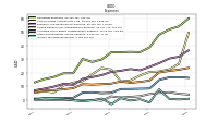 Other Nonoperating Income Expense