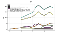 Inventory Net
