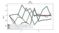 Net Income Loss