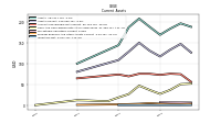 Inventory Net