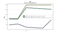 Finite Lived Intangible Assets Accumulated Amortization
