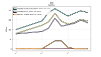 Derivative Liabilities