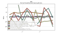 Increase Decrease In Accounts Receivable
