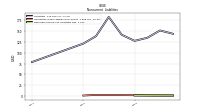 Deferred Income Tax Liabilities Net