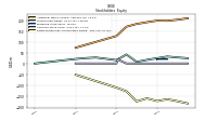 Retained Earnings Accumulated Deficit