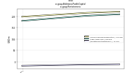 Additional Paid In Capitalus-gaap: Restatement