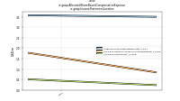 Allocated Share Based Compensation Expenseus-gaap: Income Statement Location