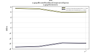Allocated Share Based Compensation Expenseus-gaap: Restatement
