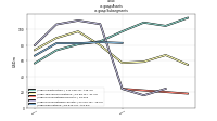 Assetsus-gaap: Subsegments