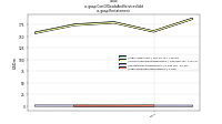 Cost Of Goods And Services Soldus-gaap: Restatement