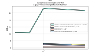Finite Lived Intangible Assets Netus-gaap: Finite Lived Intangible Assets By Major Class