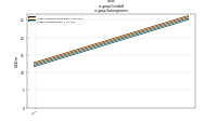 Goodwillus-gaap: Subsegments