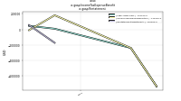 Income Tax Expense Benefitus-gaap: Restatement