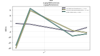 Net Income Lossus-gaap: Restatement