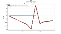 Net Income Lossus-gaap: Statement Equity Components