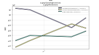 Operating Income Lossus-gaap: Restatement