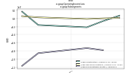 Operating Income Lossus-gaap: Subsegments