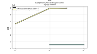 Property Plant And Equipment Grossus-gaap: Collateral