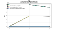 Property Plant And Equipment Grossus-gaap: Property Plant And Equipment By Type