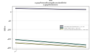Retained Earnings Accumulated Deficitus-gaap: Restatement