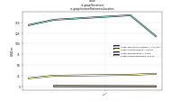 Revenuesus-gaap: Income Statement Location