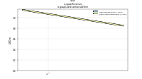 Revenuesus-gaap: Lease Contractual Term