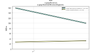 Revenuesus-gaap: Statement Business Segments