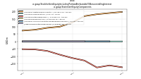 Stockholders Equity Including Portion Attributable To Noncontrolling Interestus-gaap: Statement Equity Components