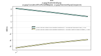 Stockholders Equityus-gaap: Cumulative Effect Period Of Adoption, us-gaap: Statement Equity Components