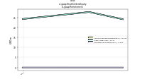 Stockholders Equityus-gaap: Restatement